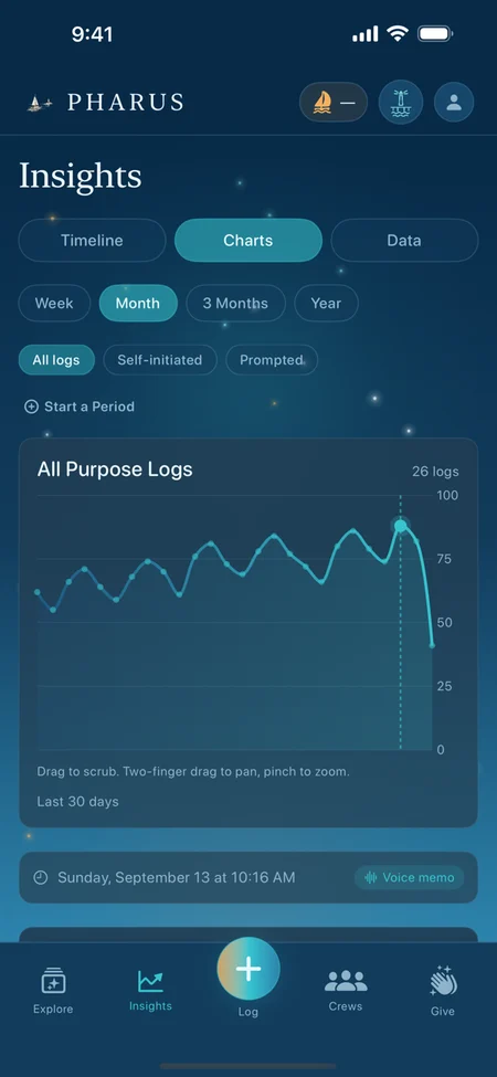 Pharus insights chart of purpose logs over a month
